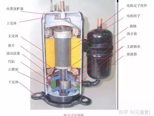制冷系統(tǒng)幾大配件：壓縮機，四通閥，膨脹閥，單向閥圖解